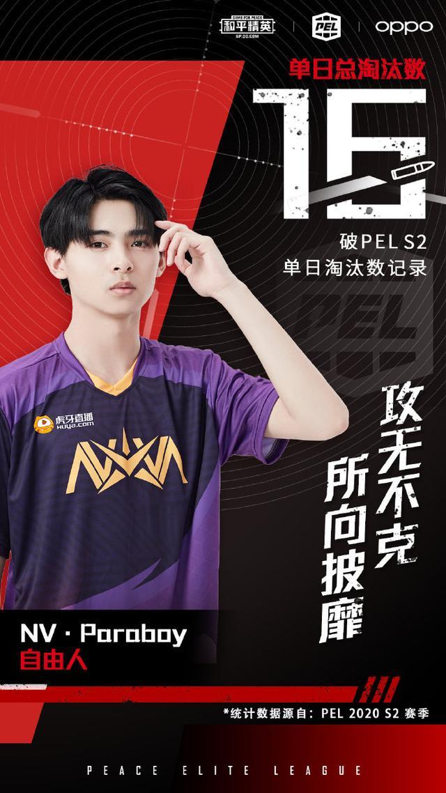 根据pel总决赛首日赛后官博发布得分榜,nv-xqf有两人高居榜单前列,第