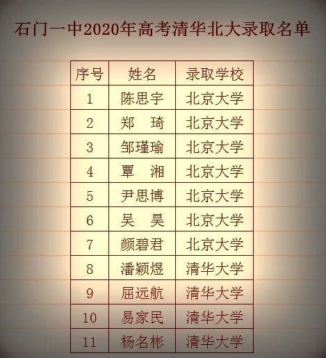 2020石门gdp_2020年经济数据快报,十四五常德县域可能有大变局(2)