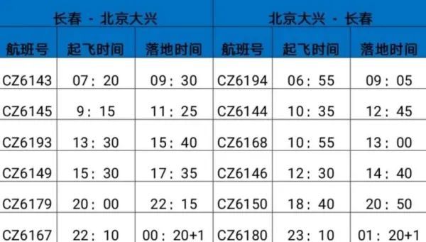 大兴机场|8月25日起南航长春—北京航线全部转场至大兴机场运行