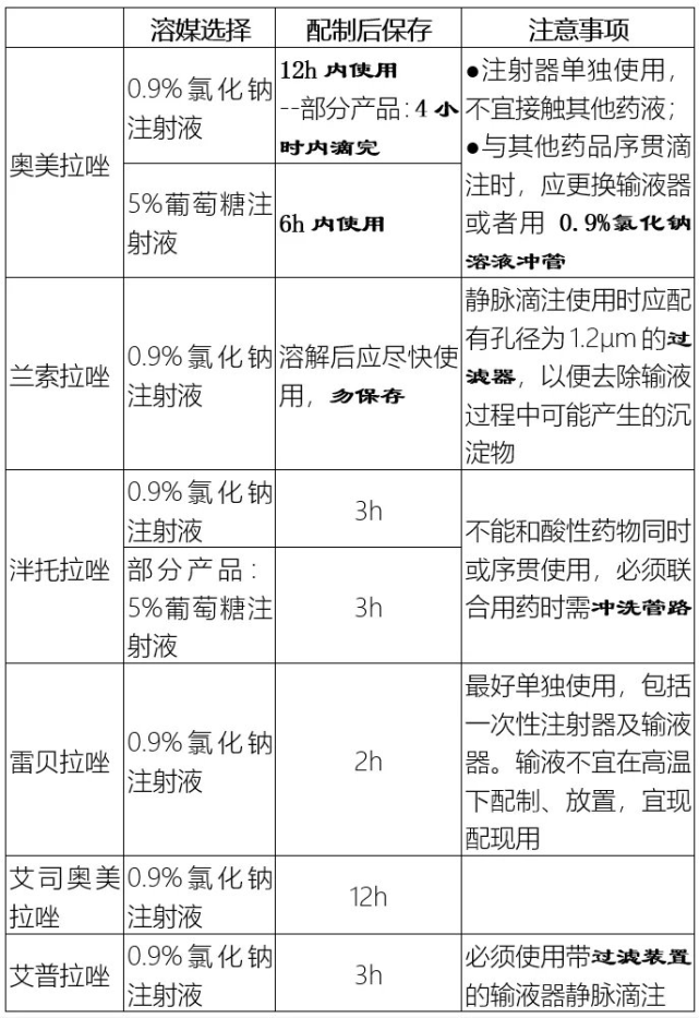 奥美拉唑用盐配还是糖配?看完这篇不再开错医嘱