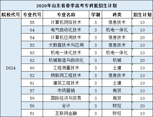 山东本科大学院排名_2019年山东省内高校考取难度排名,这两所学
