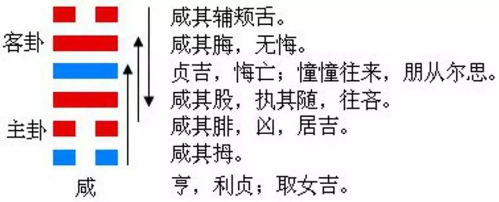【每日运势】2020年8月22日