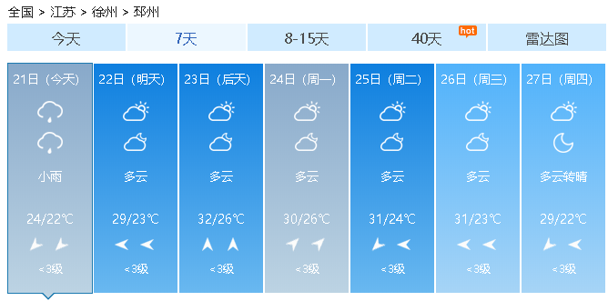 邳州接下来的天气都没有35℃ 的高温开不开心~各位小伙伴们这两天是否