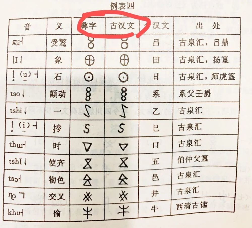 基于2,陈士林研究偏语言,偏凉山区域,果吉宁哈研究偏滇川黔桂彝族文字