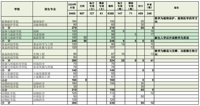 2020各大学河北投档_燕山大学2020年河北各专业录取分数线全国各省投档(2)