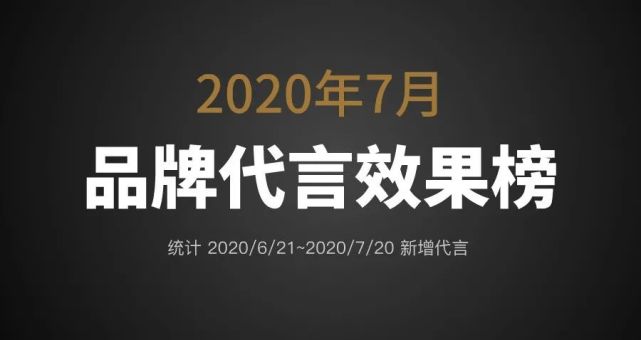 7月代言效果榜 王一博张艺兴代言优酷夺app类榜首万茜代言优形拿食品类冠军 王一博 张艺兴 优酷 万茜 欧乐b