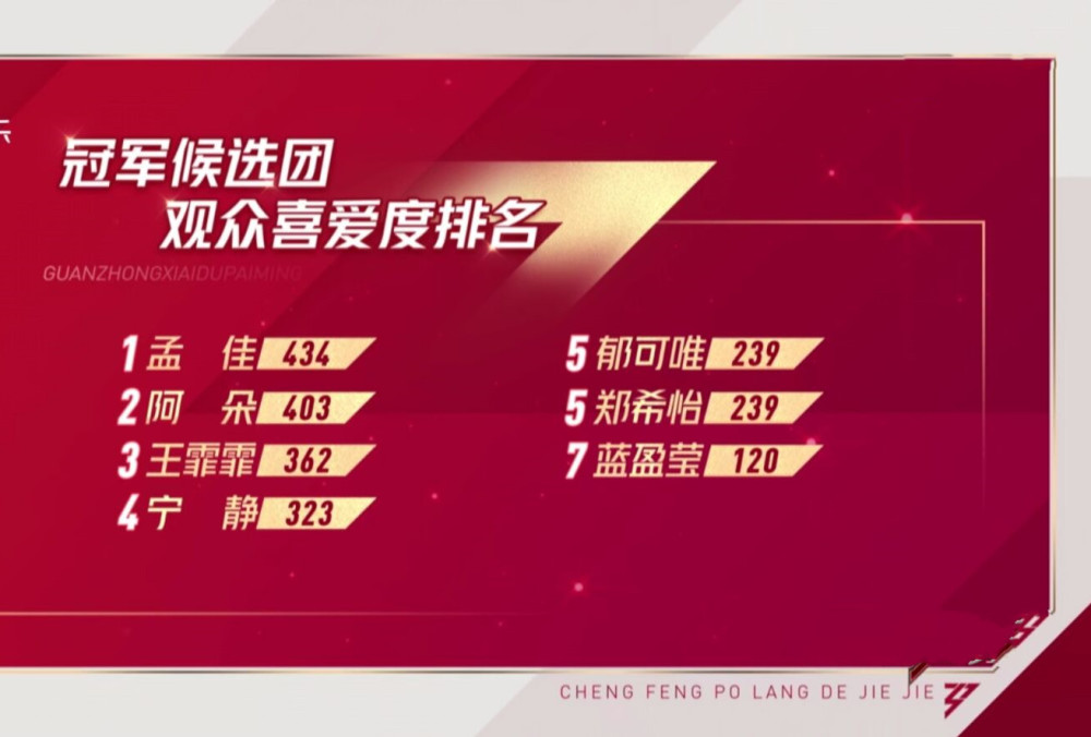 黄圣依|从自信到痛哭，黄圣依五次公演全败，淘汰前掩面大哭：我好讽刺