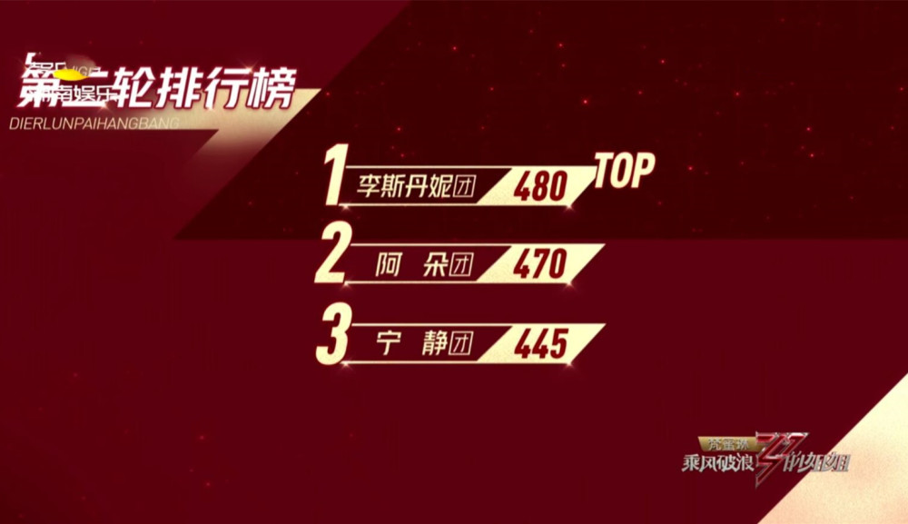 黄圣依|从自信到痛哭，黄圣依五次公演全败，淘汰前掩面大哭：我好讽刺