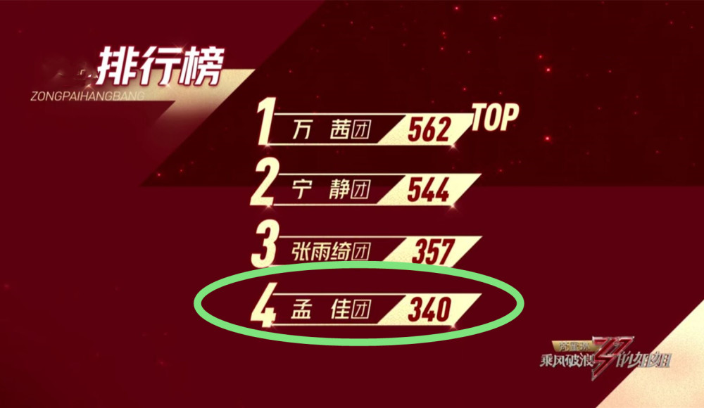 黄圣依|从自信到痛哭，黄圣依五次公演全败，淘汰前掩面大哭：我好讽刺