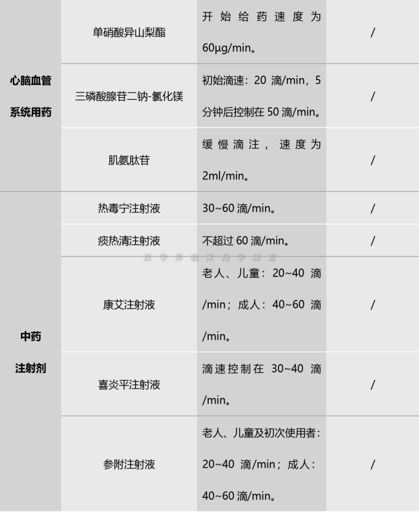 左氧氟沙星输注15分钟后,患者突然血压下降,休克,原
