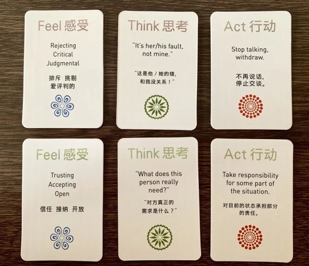 6秒钟情商模型 the six seconds eq model