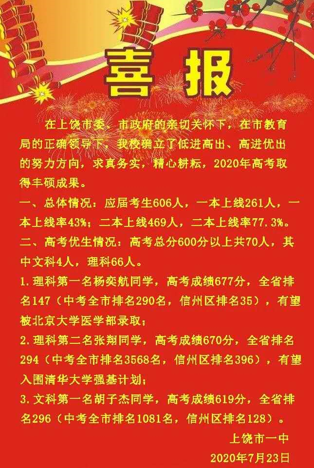 上饶实力强劲的六所高中 四所在古饶州 你认同吗 腾讯新闻