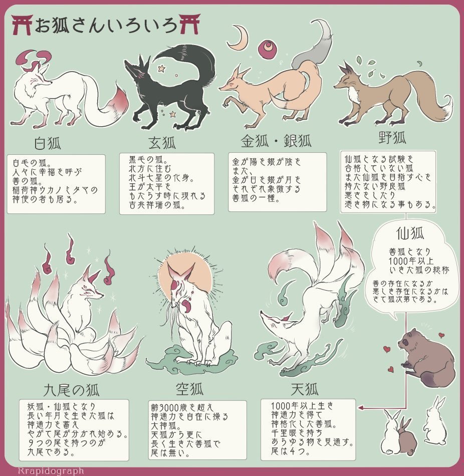 日本动漫中的妖狐为什么都这么香呢 关于你不知道的妖狐由来 腾讯新闻
