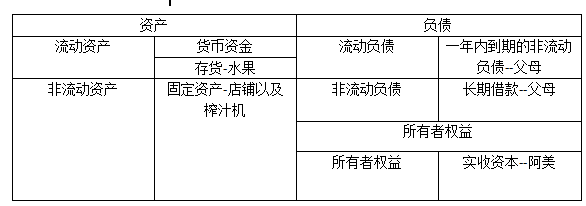 快速看懂资产负债表 附案例讲解 通俗易懂 腾讯新闻