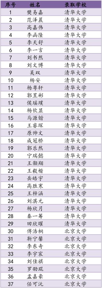 山西省高考2020排名_2020年山西省成人高考成绩揭晓