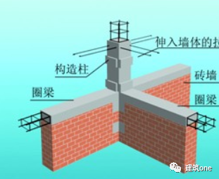 構造柱能否兼作承重柱用?