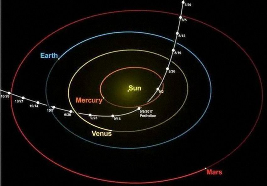 奥陌陌|奥陌陌身份将重新认定？科学家发现其材质奇特、存在未知动力