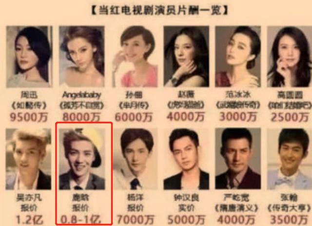 鹿晗|鹿晗豪华座驾意外曝光！价格远超400万，曾被曝片酬高达1亿