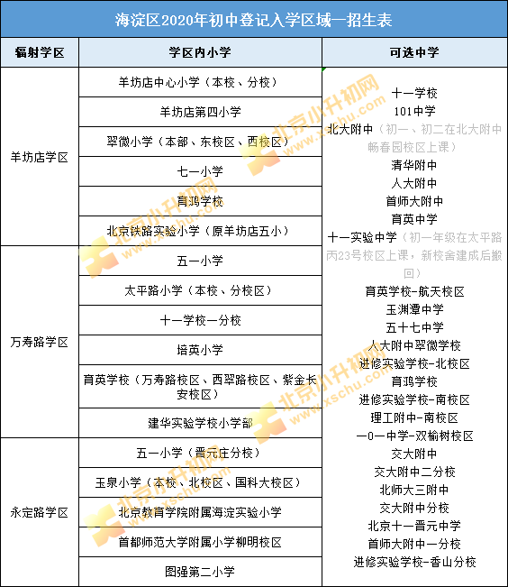 首师附中通州分校_石家庄师大实验附中_首师大附中一分校