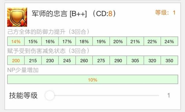 最も選択された Fgo 聖杯必要数