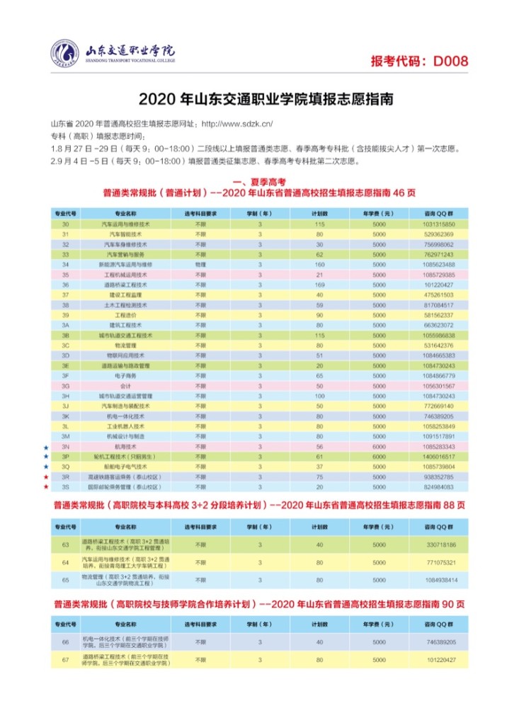 山东2020专升本学校_2021年山东专升本自荐生通知,这所院校已经公布(2)
