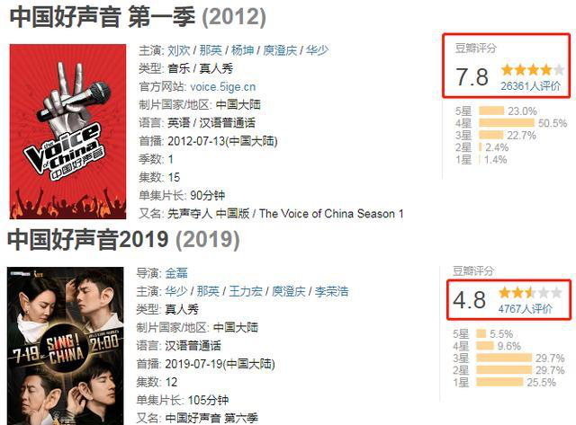 好声音2020|差评如潮！《好声音2020》开播口碑滑铁卢，李宇春不能背这锅