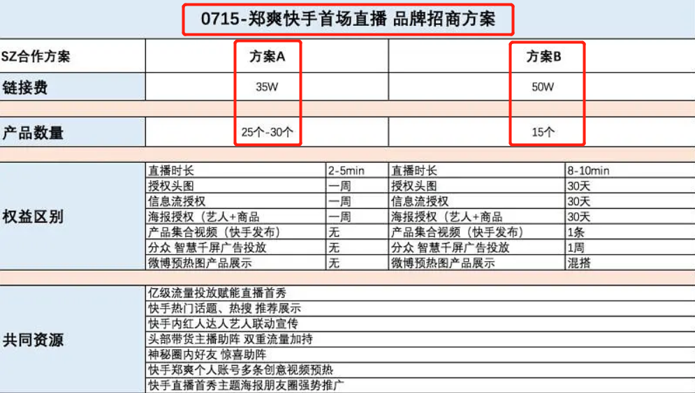 郑爽|网友曝光郑爽直播内幕：一个月前开始招商，坑位费高达1600万