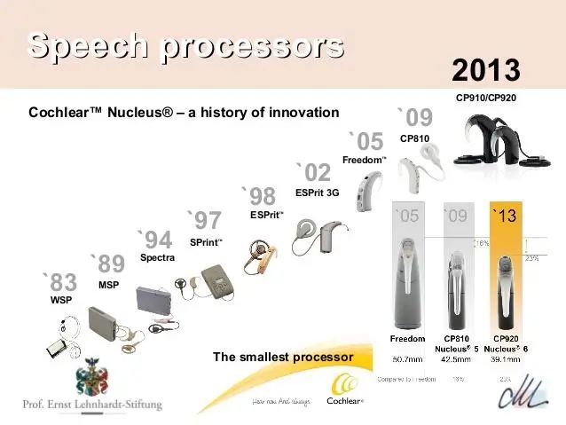 人工耳蜗|做了人工耳蜗手术听力就完全正常？医生：术后更关键