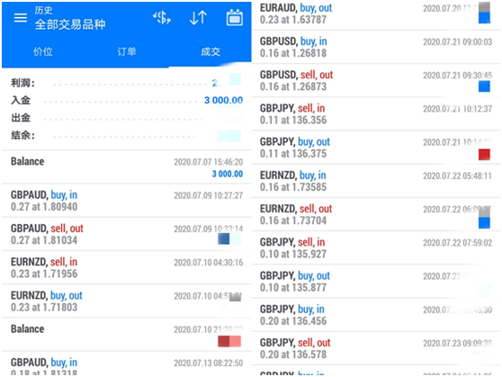 微外汇是骗局揭秘_外汇交易员是骗局吗_mt4软件炒外汇是骗局吗