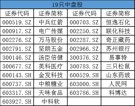 富时罗素半年度调整结果公布 这些股票被纳入!