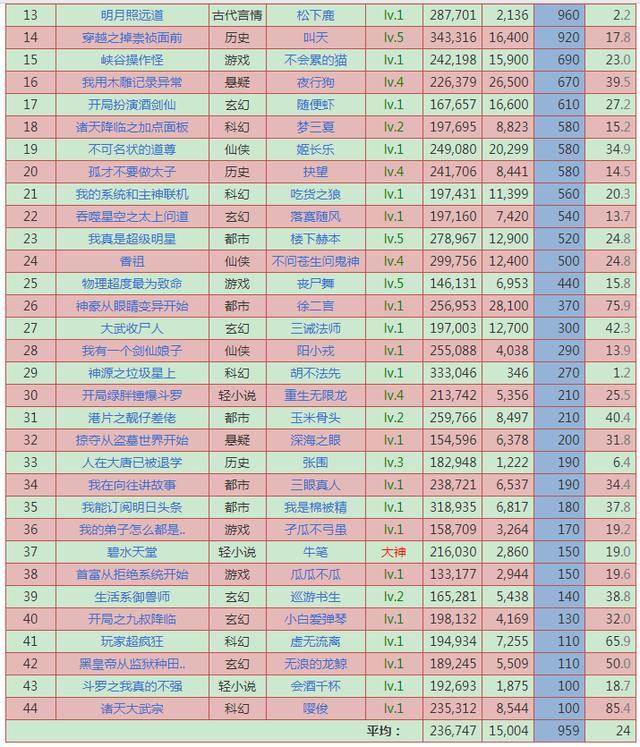 米一克|8月21日起点新书首订：破千12本，最高5700，牛笔大神仅有150