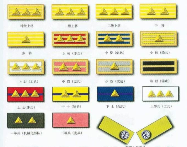 30年代的抗战时期,上将的军衔,为何会分为了3个等级?