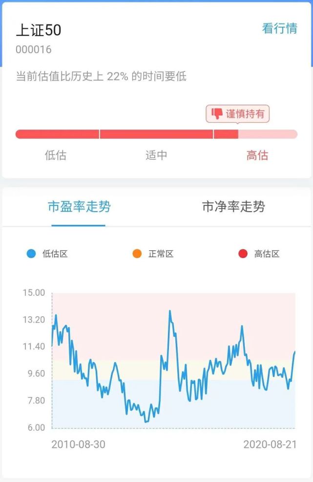 投资者必备 一文看遍a股市场估值 A股市场 估值 行业指数
