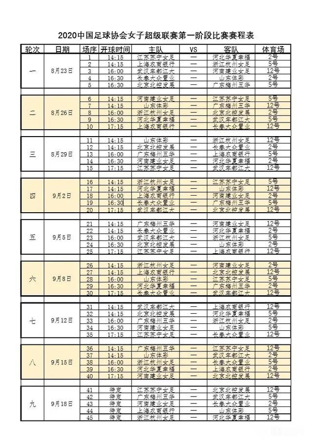 新赛季女超明日开战 10支球队27天9赛 迎来魔鬼赛程 腾讯新闻