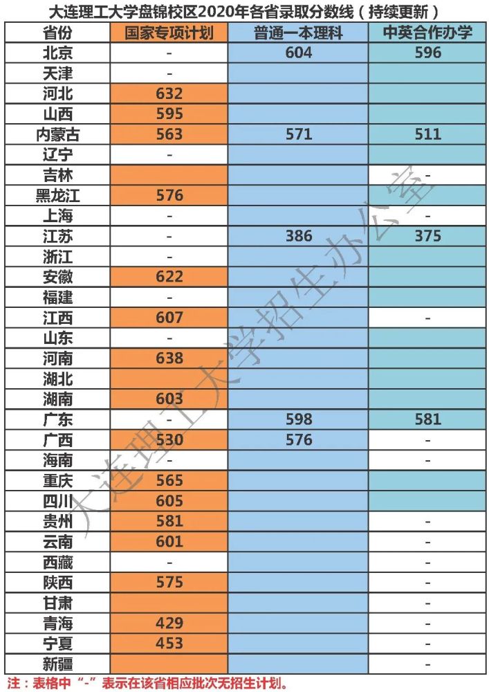 2024年沈阳化工大学录取分数线及要求_沈阳化工大学多少分录取_沈阳化工录取分数线是多少