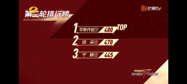 李斯丹妮|与其说宁静组败给了李斯丹妮组，不如说张艺兴败给了蔡徐坤