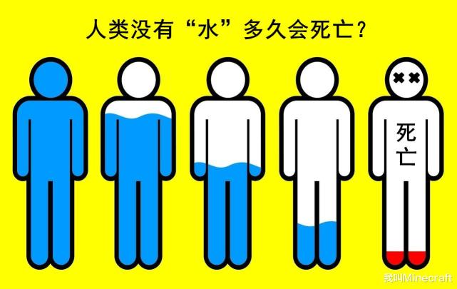 如果不喝水就掉血 当 我的世界 加入 口渴值 后 会发生什么 我的世界 Mojang 生存 饥饿值