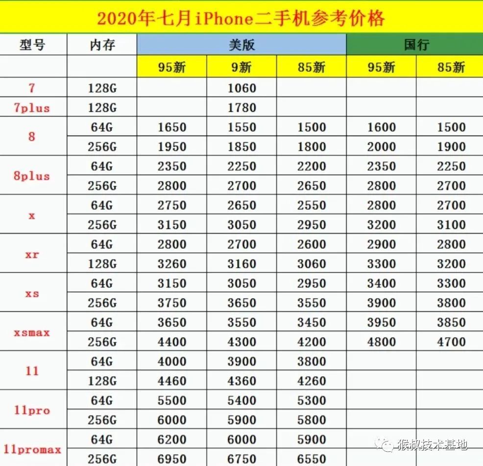 iphone x升级12.3_iphone 12.1降级10_二手iphone12