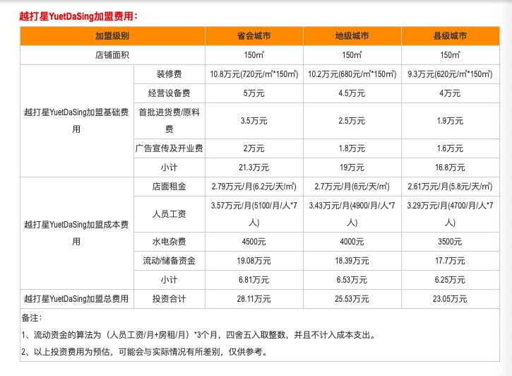 北京|北京越打星一门店餐具检出大肠杆菌，实控人名下有多家餐饮品牌