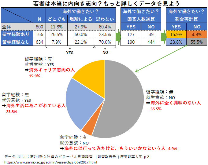 如何与 对海外无感 的日本人交朋友 谈谈日本年轻人的内向意识 内向き志向 腾讯新闻