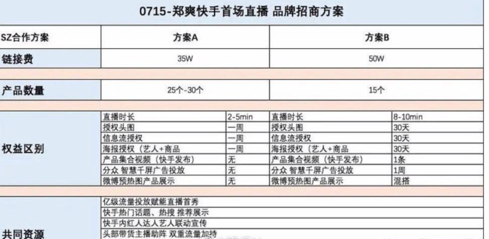 郑爽|5小时赚1600万广告费，还不高兴啊？