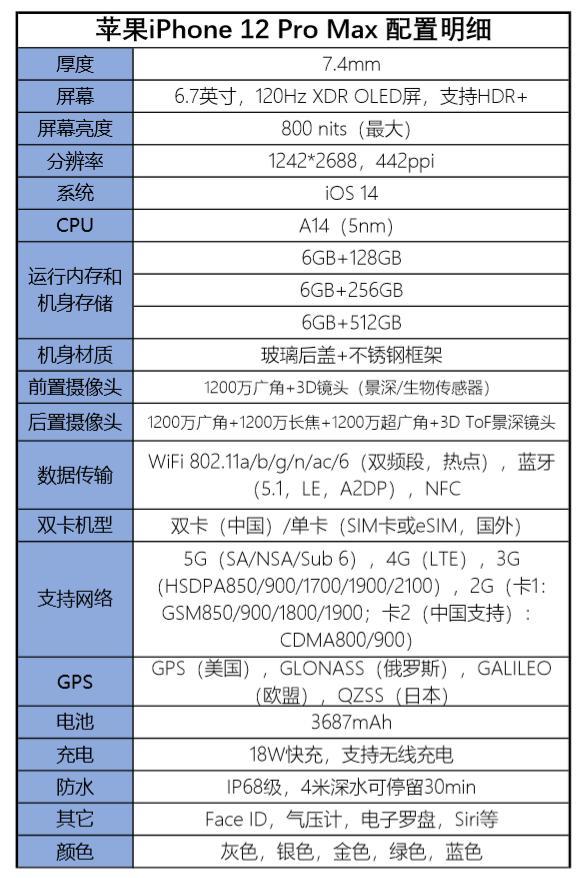 网上爆出苹果iphone 12 pro max配置明细表及准确发布时间