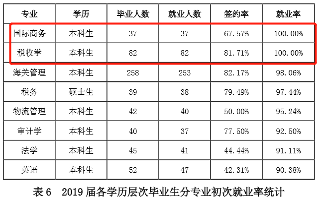 上海二本大学排名_2020二本大学排名及分数线