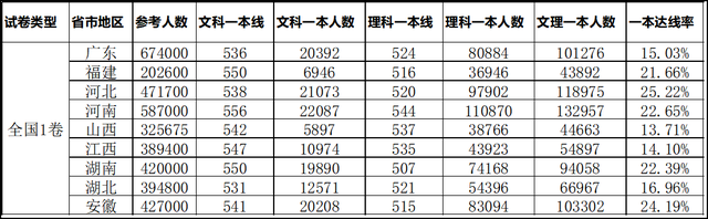 河北一本大学排行_2019-2020河北一本大学排名及分数线(理科+文科)