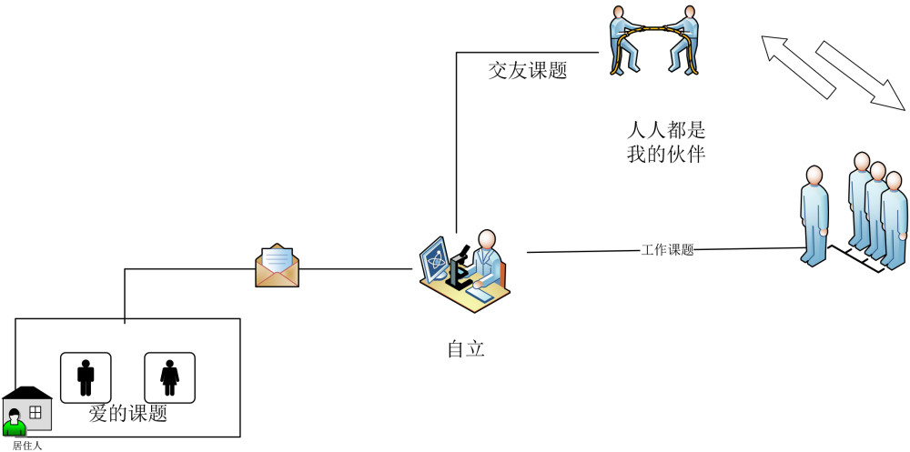 你愿意做插电的灯还是发光的太阳 腾讯新闻