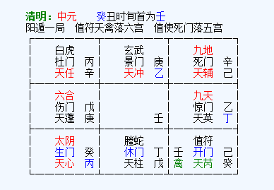 冰雪奇门遁甲命理分析,先天奇门金口诀运用例题