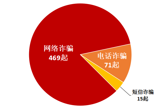 腾讯短信服务号码是多少 腾讯短信服务号码是多少
