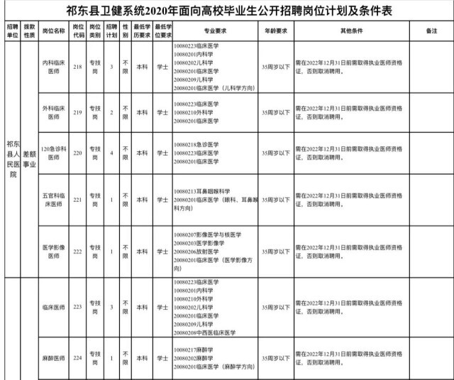 祁东招聘市场动态：机遇与挑战并存