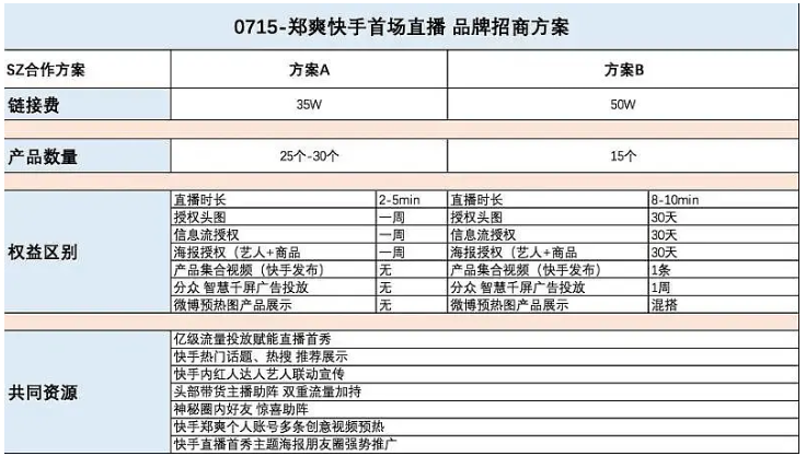 郑爽|郑爽两次发文回应直播争议，否认天价坑位费，为气走主持人找借口