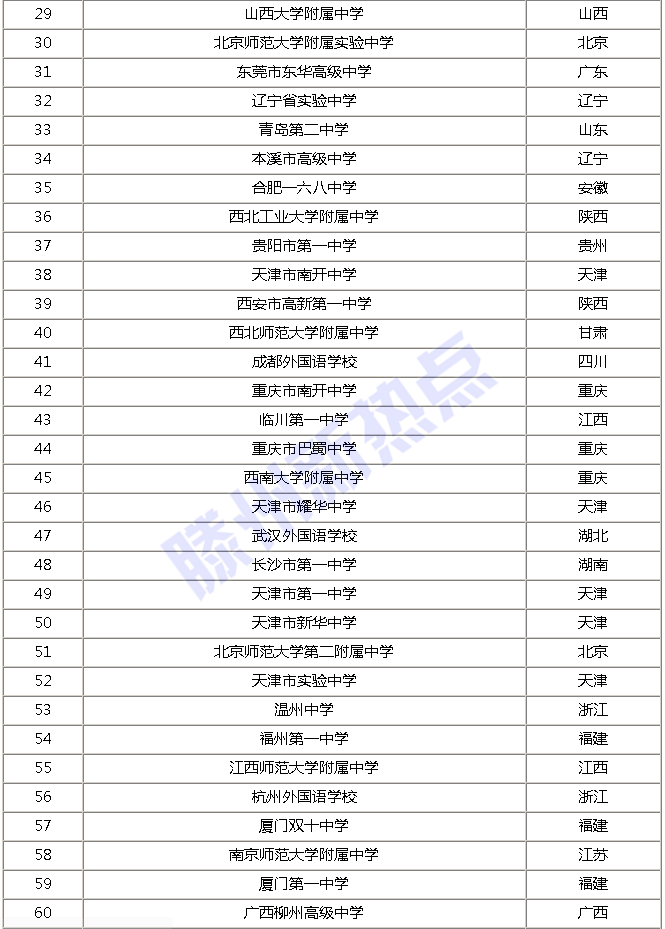 全国高中100强排名2_2020全国高中100强,衡水高中排名第二,人大